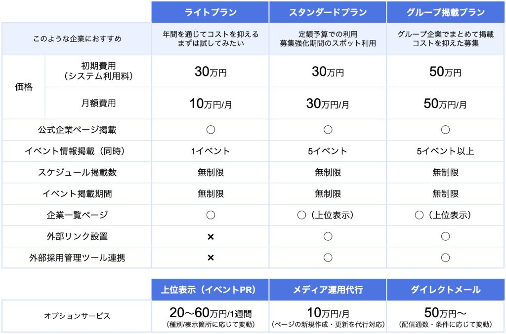 onecareerの求人掲載料金プラン表