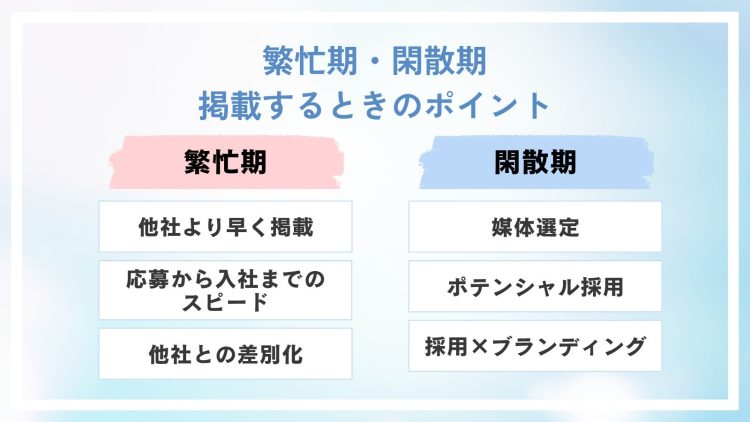 中途採用時期の繁忙期・閑散期に掲載するときのポイント