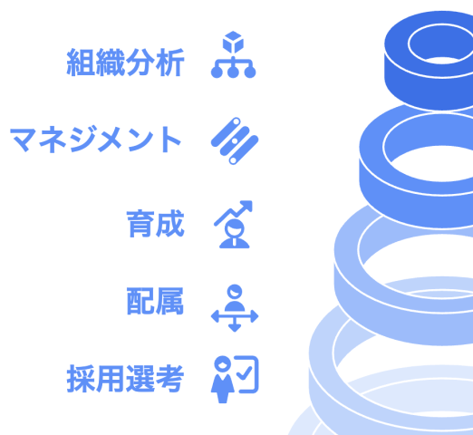 eF-1Gの特徴、幅広い人材活用シーンに対応する総合適性検査