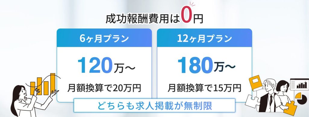Offers（オファーズ）の掲載料金の概要