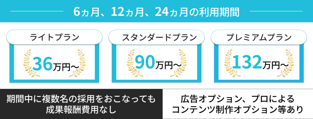 Wantedlyの掲載料金の概要