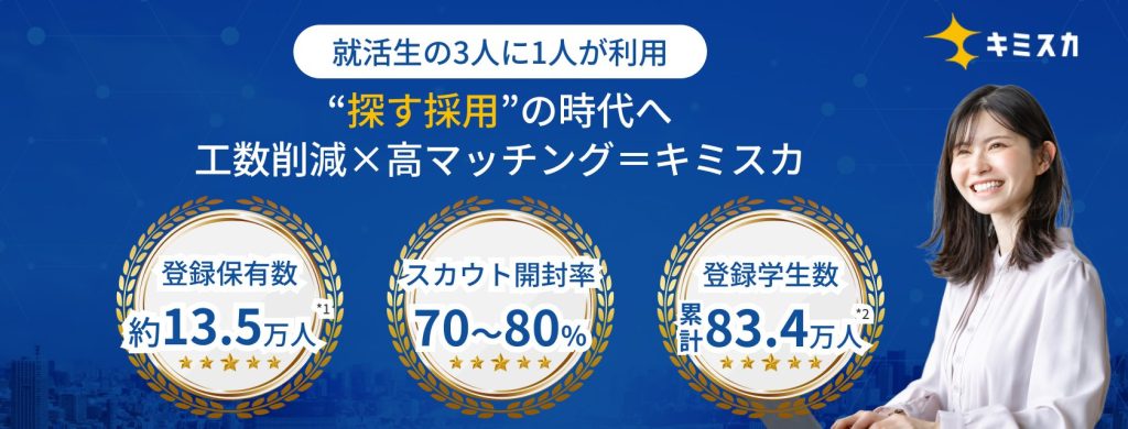 就活生の3人に1人が利用
”探す採用”の時代へ
工数削減×高マッチング＝キミスカ