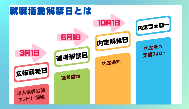 就職活動解禁日とはアイキャッチ