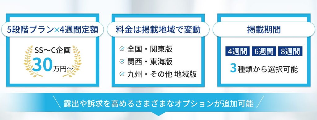 エン転職の掲載料金の概要