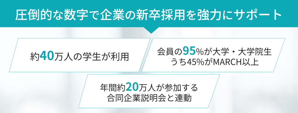 キャリタス就活 
圧倒的な数字で企業の新卒採用を強力にサポート