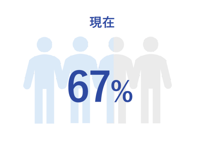 onecareerの就活生全体の利用率