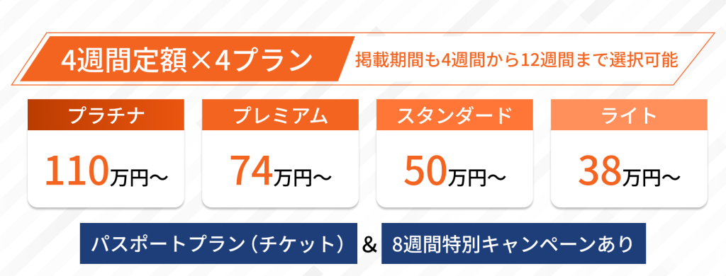  Re就活の掲載料金の概要