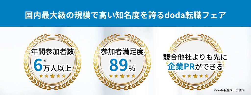 doda転職フェア
国内最大級の規模で高い知名度を誇るdoda転職フェア
