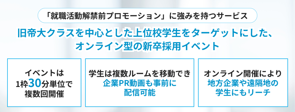 UNI-PLATZ（ウニ・プラッツ）
旧帝大クラスを中心とした上位校学生をターゲットにしたオンライン型の新卒採用イベント