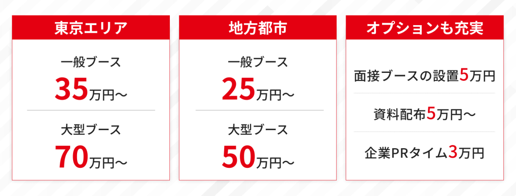 マイナビ転職フェアの掲載料金の概要