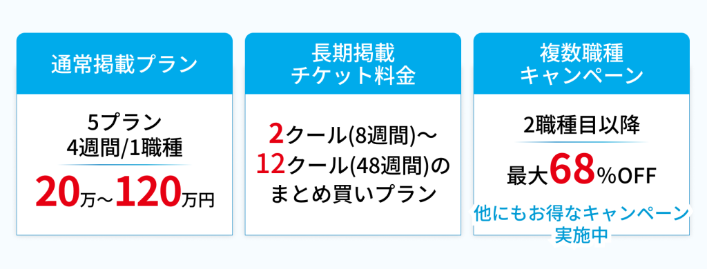マイナビ転職の掲載料金の概要