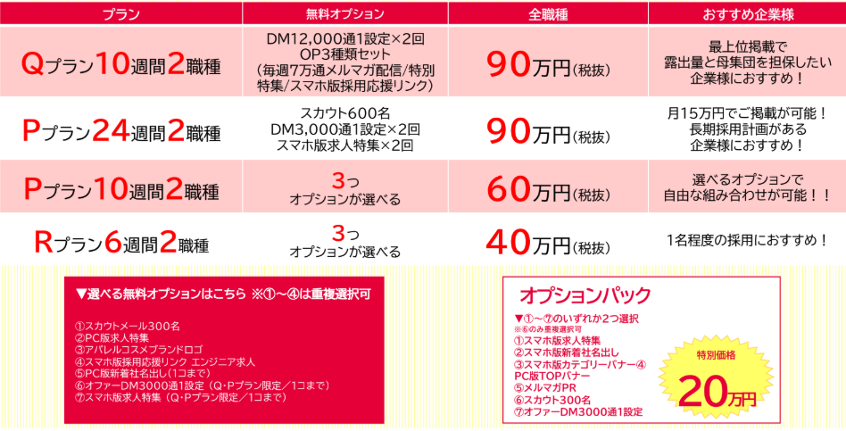 女の転職介護福祉医療系キャンペーン2507