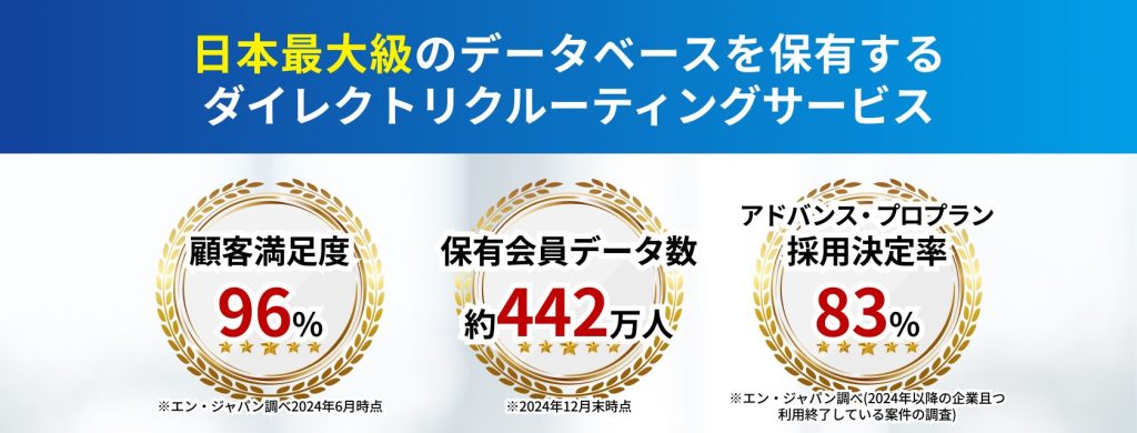 エン転職ダイレクト
日本だ最大級のデータベースを保有するダイレクトリクルーティングサービス