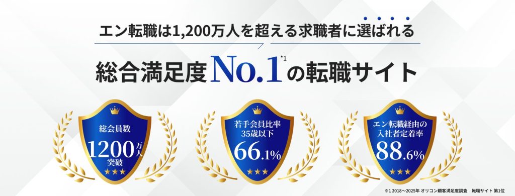 エン転職は1,200万人を超える求職者に選ばれる 
総合満足度No.1の転職サイト