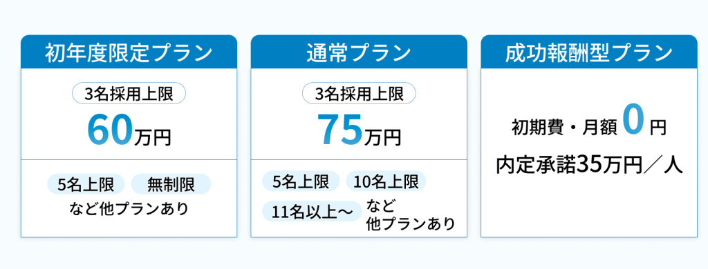 dodaキャンパスの掲載料金の概要