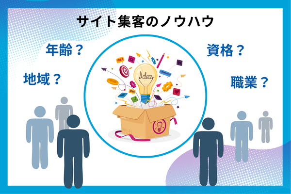 Findin（ファインドイン）のサイト集客ノウハウ