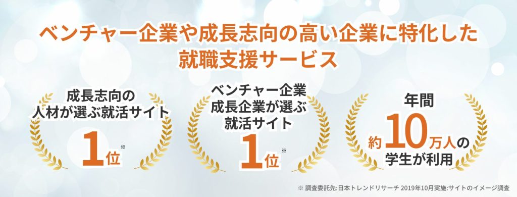 CeerCareer（チアキャリア）
ベンチャー企業や成長志向の高い企業に特化した
就職支援サービス