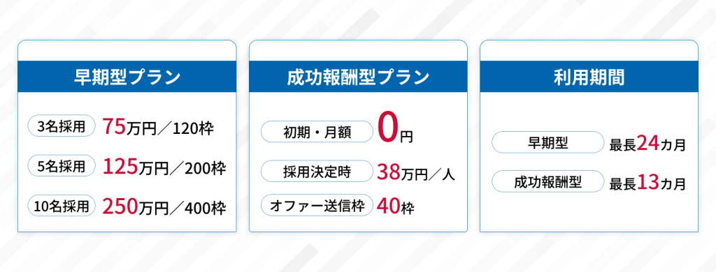 Offer BOX(オファーボックス)の掲載料金の概要