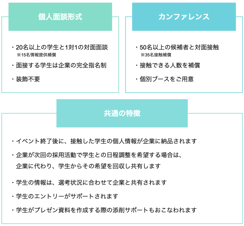 キャリアミートアップの個人面談とカンファレンスの特徴