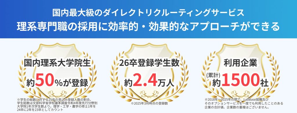 Labbase（ラボベース）
国内最大級のダイレクトリクルーティングサービス
理系専門職の採用に効率的・効果的なアプローチができる