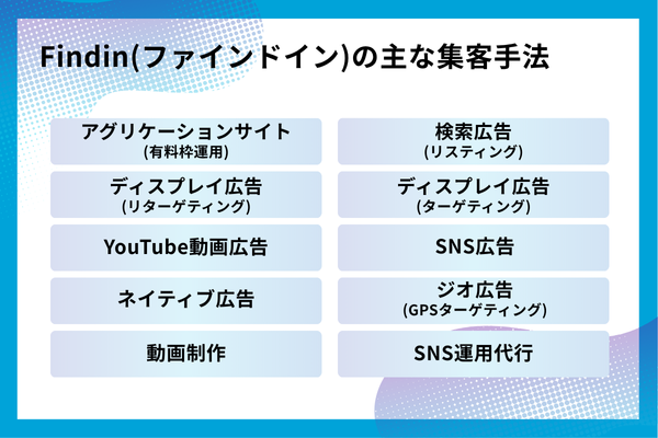 Findin（ファインドイン）の主な集客手法