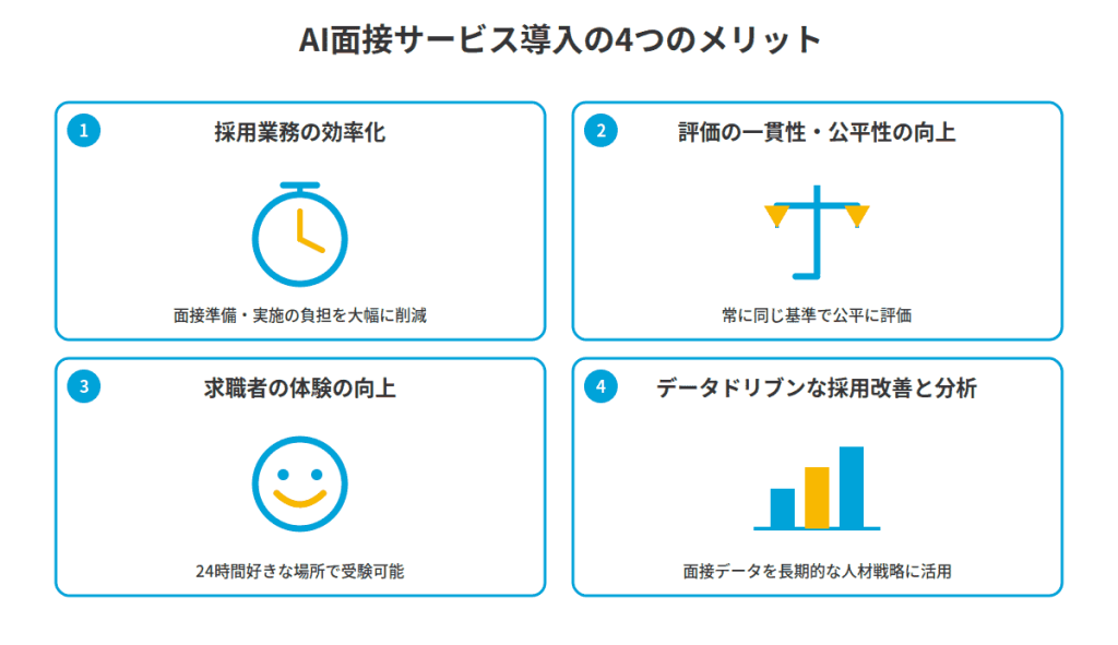 AI面接サービス導入のメリット