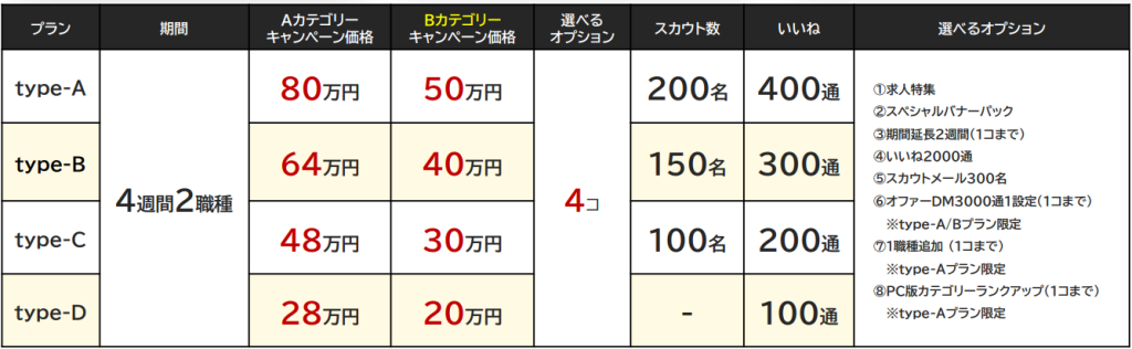 typeキャンペーン0801更新
