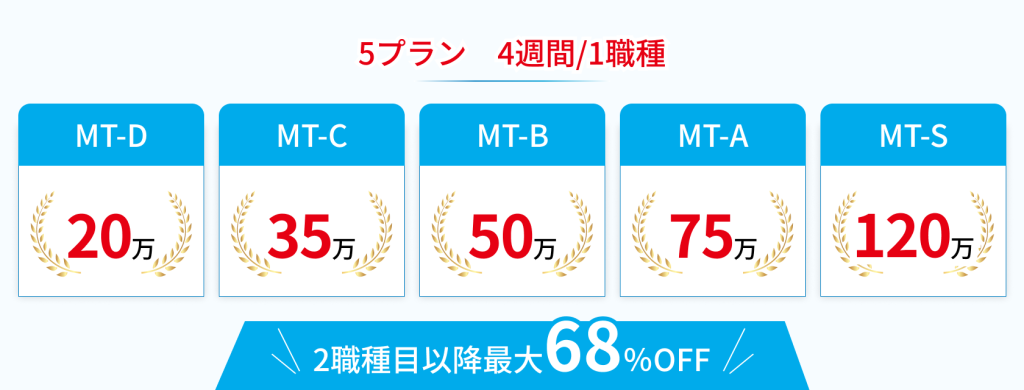 マイナビ転職の掲載料金の概要