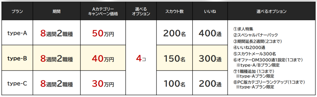 type地方キャンペーン