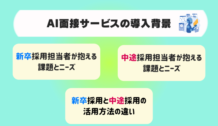 AI面接サービスの導入背景