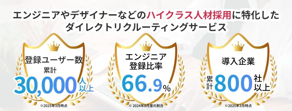 Offers(オファーズ)
エンジニアやデザイナーなどのハイクラス人材採用に特化した
ダイレクトリクルーティングサービス
