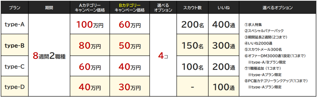 type8週間キャンペーン20508