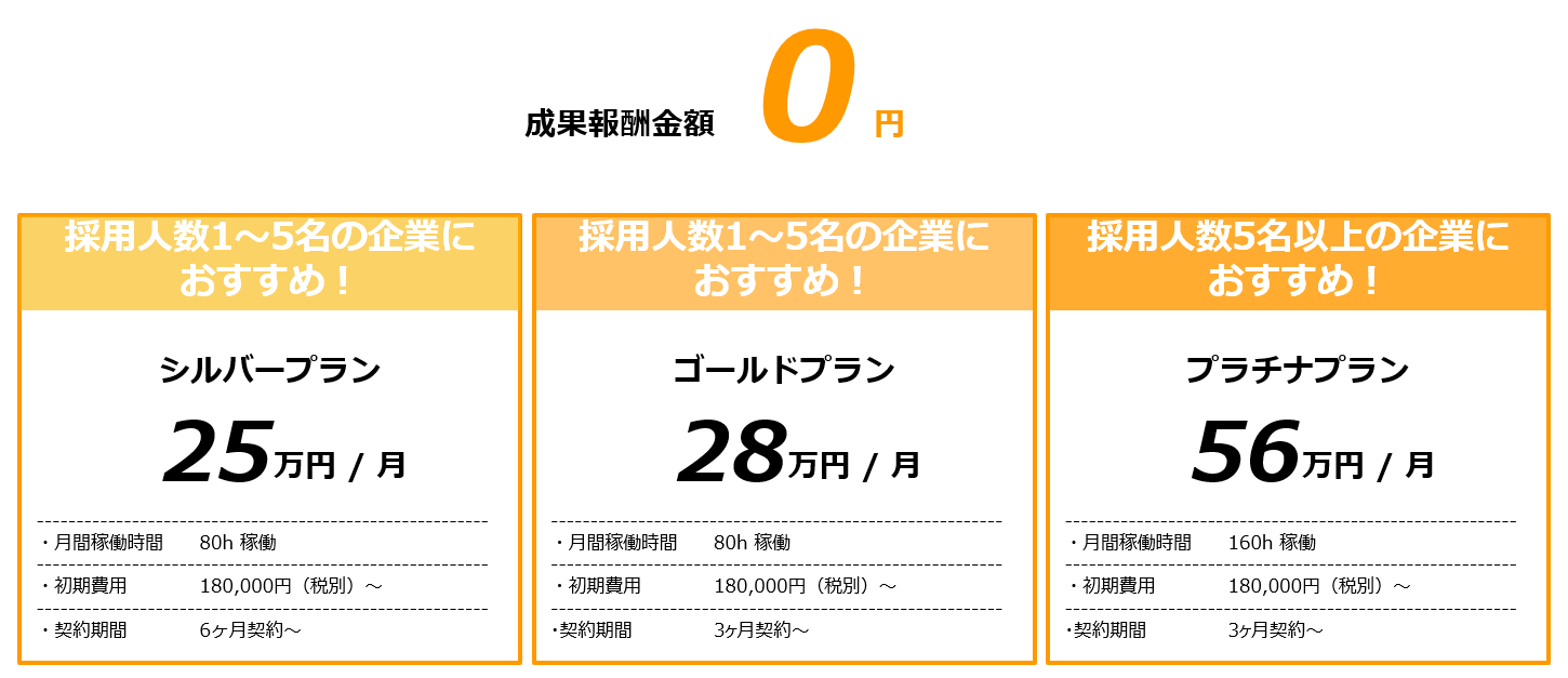 スカウト代行サービス料金