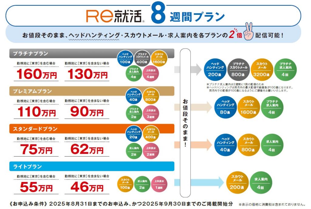 Re就活8週間キャンペーン2508