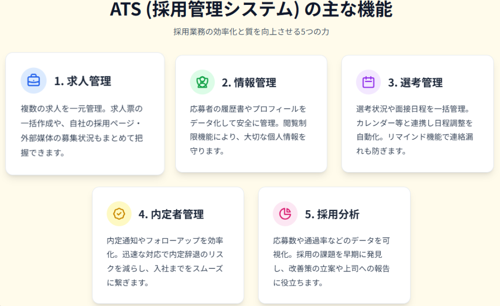 ATSの主な機能