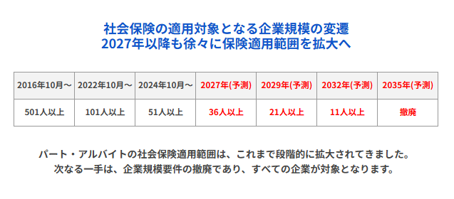 壁撤廃 2027年以降