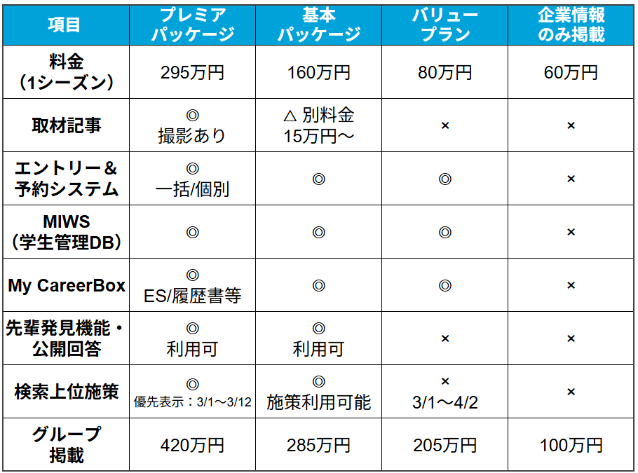 マイナビ2027本サイト掲載料金一覧