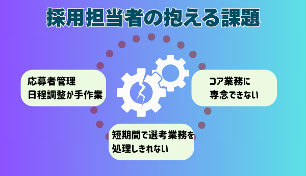 採用担当者の抱える課題
