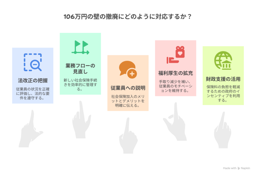 【106万円の壁撤廃】企業側の対策5点
