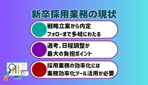 新卒採用業務の現状