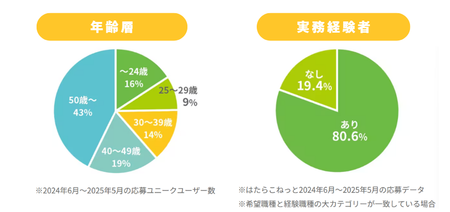はたらこねっと属性_2025