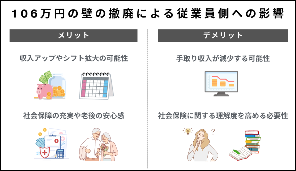 106万円の壁の撤廃の伴う従業員のメリデメ