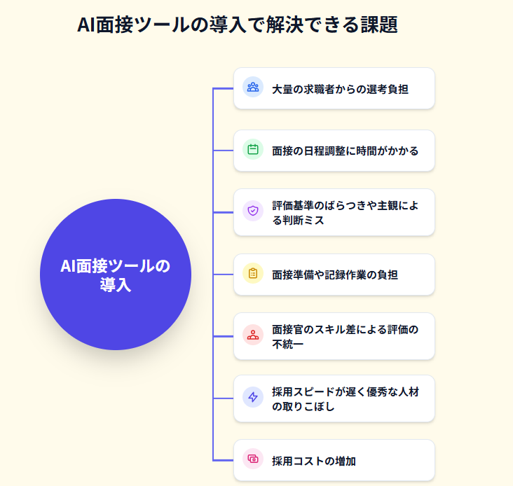 AI面接ツールの導入で解決できる課題