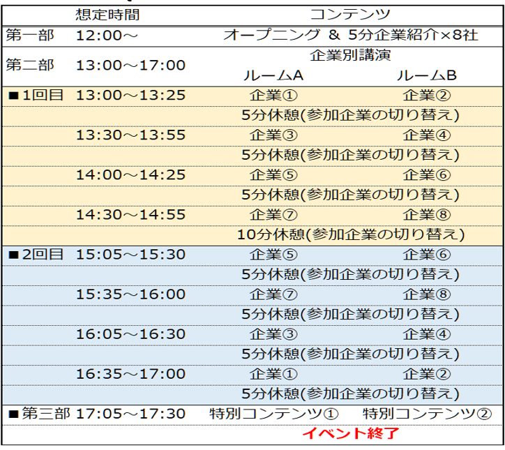サイシードプログラム