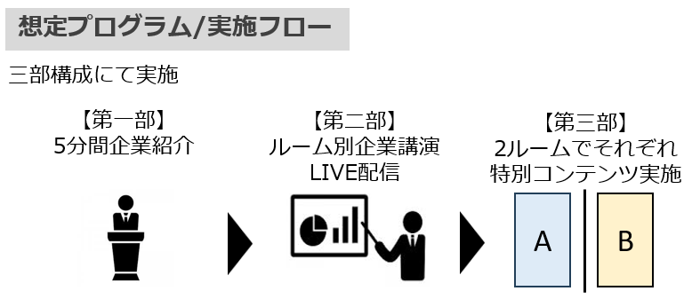 サイシードプログラムフリー