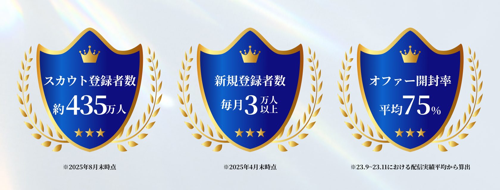 dodaダイレクト