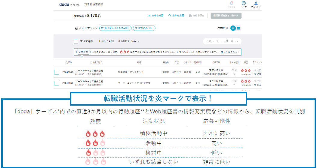 dodaダイレクト転職活動状況