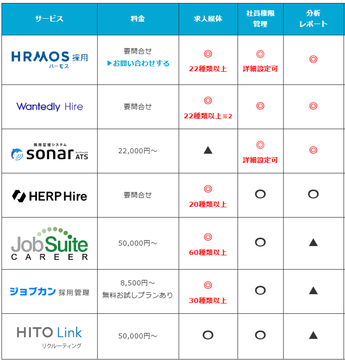 中途ATS_比較表一覧