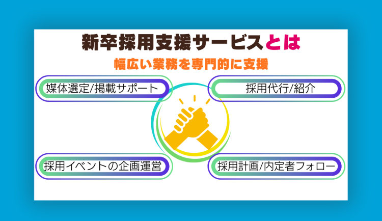 採用支援サービスとは