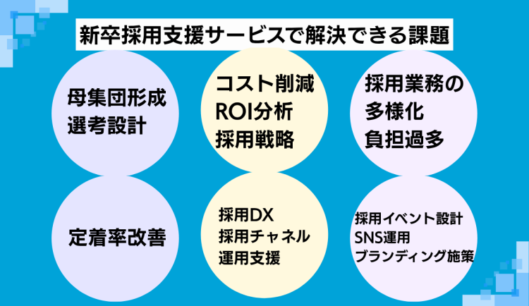 採用支援サービスで解決できる課題